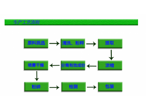 松杉樹速溶粉