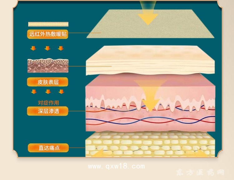 遠(yuǎn)紅外熱敷貼 理療貼oem貼牌定制代加工醫(yī)院藥店診所