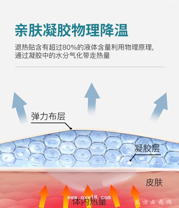 醫(yī)用退熱貼 oem醫(yī)院退熱貼醫(yī)院藥店診所貼牌代加工定制