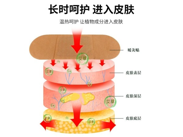 械字號(hào)暖宮貼oem貼牌代工 專業(yè)的生產(chǎn)廠家 可來料加工 中標(biāo)掛網(wǎng)