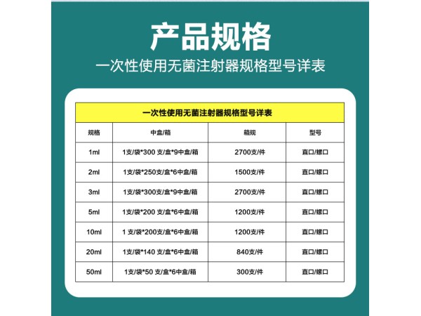 一次性使用無菌注射器
